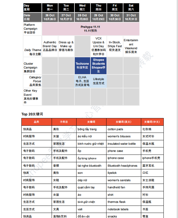 【2026年10月第2周】虾皮越南站：10.10 大促落幕接续 11.11 预热流量怎么承接？Shopee 越南站点 10 月活动排期选品周报指南