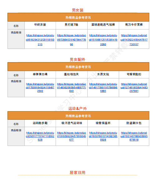 【2026年10月第2周】虾皮台湾站：秋冬换季多赛道潜力爆品怎么做？Shopee 台湾站点品类商机数据周报指南