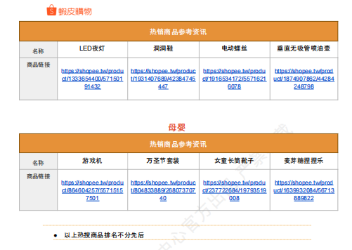 【2026年10月第2周】虾皮台湾站：秋冬换季多赛道潜力爆品怎么做？Shopee 台湾站点品类商机数据周报指南
