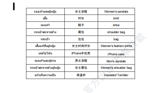 【2026年10月第2周】虾皮泰国站：鞋包数码快消潜力爆品怎么做？Shopee 泰国站点品类商机数据周报指南