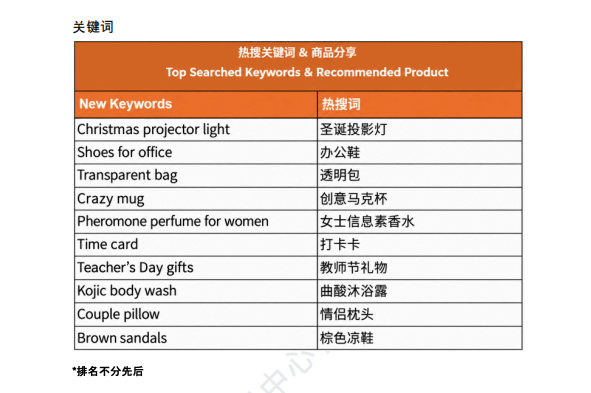 【2026年10月第2周】虾皮菲律宾站：圣诞礼物品类潜力爆品怎么做？Shopee 菲律宾站点品类商机数据周报指南