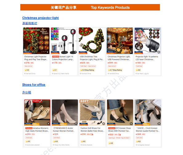 【2026年10月第2周】虾皮菲律宾站：圣诞礼物品类潜力爆品怎么做？Shopee 菲律宾站点品类商机数据周报指南