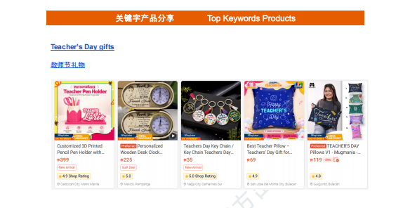 【2026年10月第2周】虾皮菲律宾站：圣诞礼物品类潜力爆品怎么做？Shopee 菲律宾站点品类商机数据周报指南