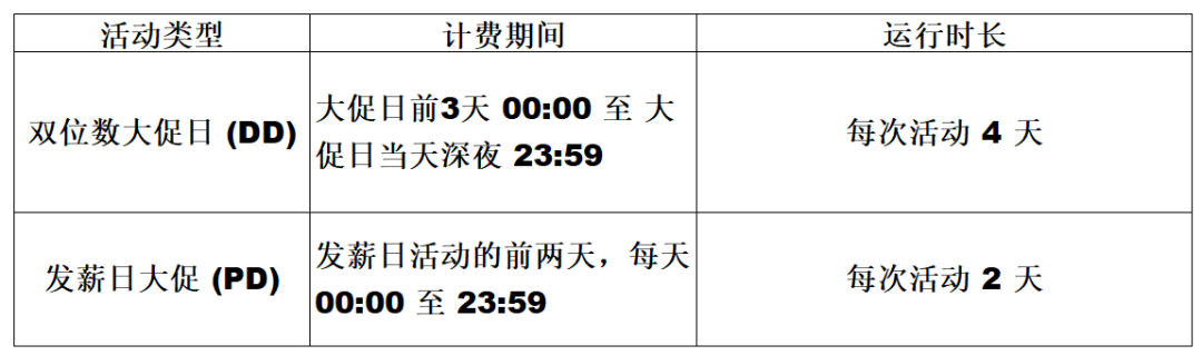 TikTok Shop本周交易费率上涨！Meta封禁7大市场TikTok广告投放；菲律宾海关拦截一批伪报集装箱