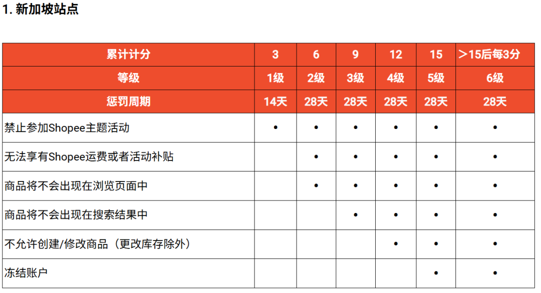 谨慎店铺降权！Shopee开启税务信息强校验；新加坡货轮遇炮袭沉没；菲律宾比索跌破63！
