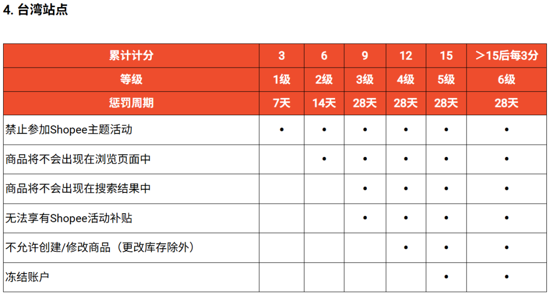 谨慎店铺降权！Shopee开启税务信息强校验；新加坡货轮遇炮袭沉没；菲律宾比索跌破63！