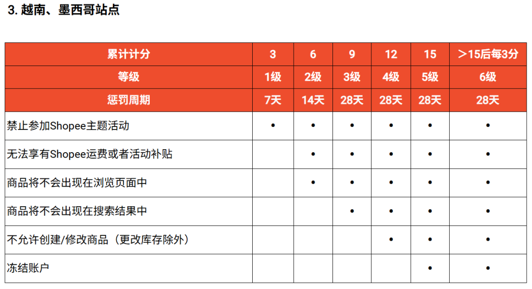 谨慎店铺降权！Shopee开启税务信息强校验；新加坡货轮遇炮袭沉没；菲律宾比索跌破63！