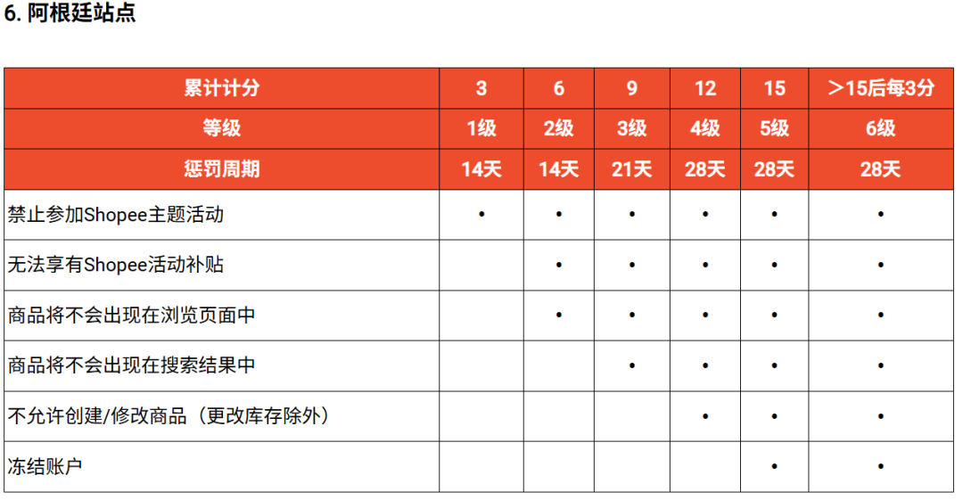 谨慎店铺降权！Shopee开启税务信息强校验；新加坡货轮遇炮袭沉没；菲律宾比索跌破63！