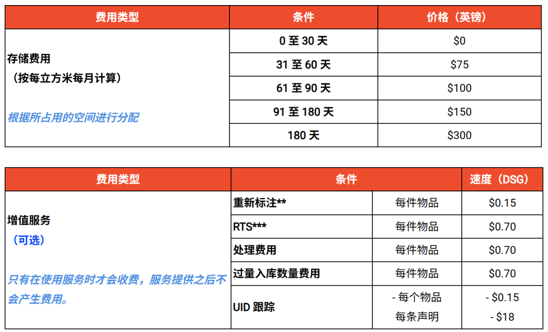 强制上传！菲律宾BIR注册徽章将收网；Shopee官方仓费率重大变化；泰国低价值进口仍大涨18%