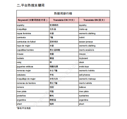 【2026年10月第3周】虾皮阿根廷站：多节庆流量窗口如何把握？Shopee 阿根廷站热搜关键词热销品周报指南