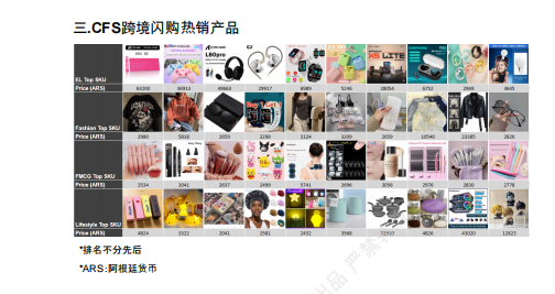 【2026年10月第3周】虾皮阿根廷站：多节庆流量窗口如何把握？Shopee 阿根廷站热搜关键词热销品周报指南