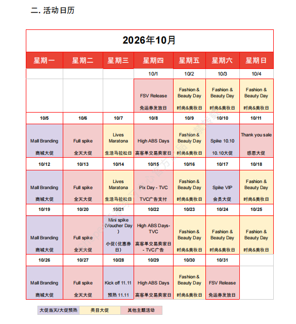 【2026年10月第2周】虾皮巴西站：家居餐厨服饰爆品怎么做？Shopee 巴西站点品类商机数据周报指南