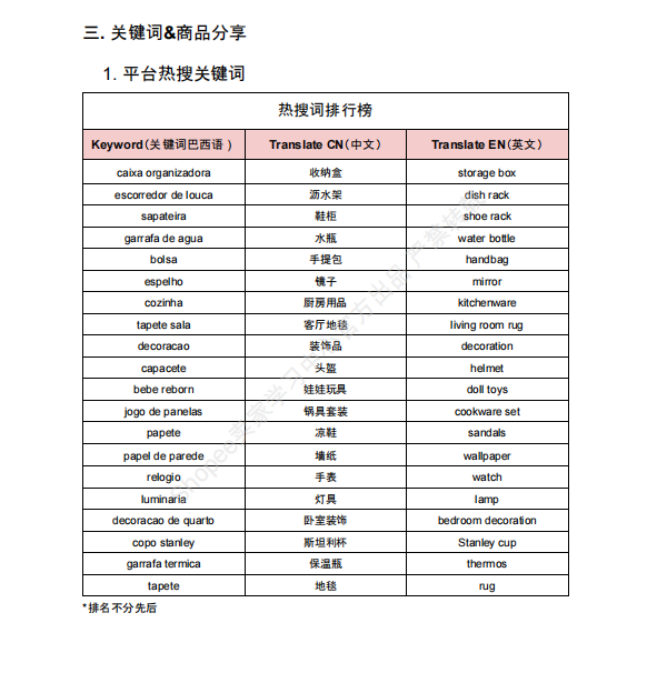 【2026年10月第2周】虾皮巴西站：家居餐厨服饰爆品怎么做？Shopee 巴西站点品类商机数据周报指南