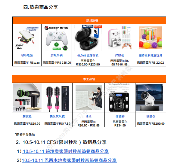 【2026年10月第2周】虾皮巴西站：家居餐厨服饰爆品怎么做？Shopee 巴西站点品类商机数据周报指南
