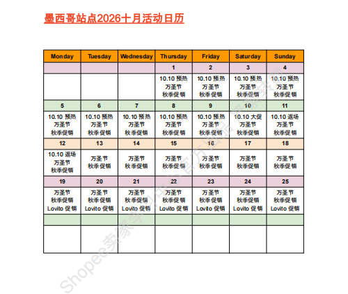 【2026年10月第3周】虾皮墨西哥站：配饰数码节日爆品怎么做？Shopee 墨西哥站点品类商机数据周报指南