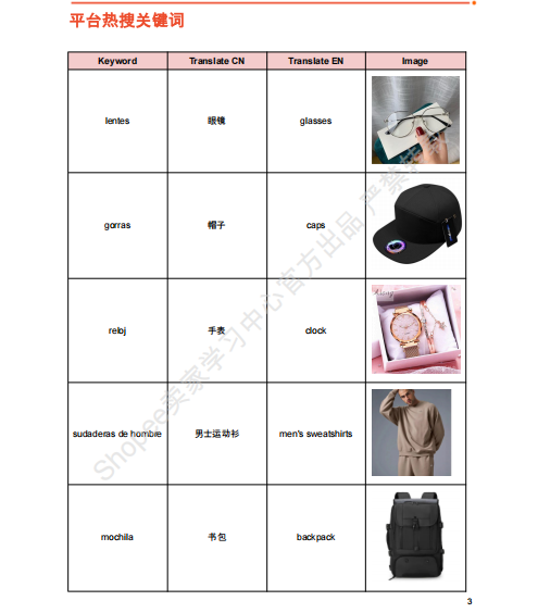 【2026年10月第3周】虾皮墨西哥站：配饰数码节日爆品怎么做？Shopee 墨西哥站点品类商机数据周报指南