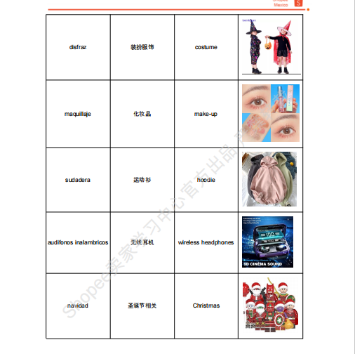 【2026年10月第3周】虾皮墨西哥站：配饰数码节日爆品怎么做？Shopee 墨西哥站点品类商机数据周报指南