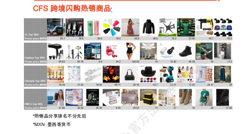 【2026年10月第3周】虾皮墨西哥站：配饰数码节日爆品怎么做？Shopee 墨西哥站点品类商机数据周报指南