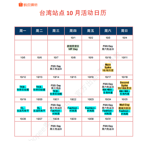【2026年10月第3周】虾皮台湾站：秋冬换季多赛道潜力爆品怎么做？Shopee 台湾站点品类商机数据周报指南