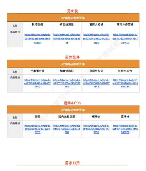 【2026年10月第3周】虾皮台湾站：秋冬换季多赛道潜力爆品怎么做？Shopee 台湾站点品类商机数据周报指南