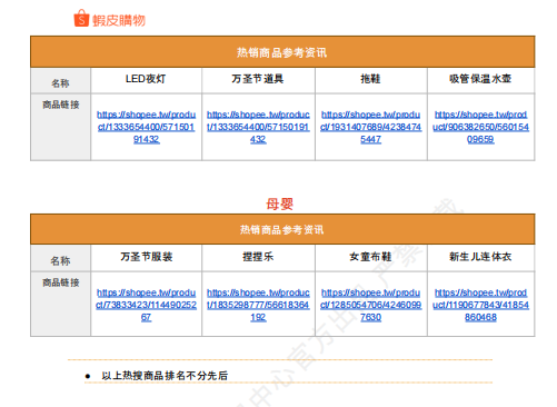 【2026年10月第3周】虾皮台湾站：秋冬换季多赛道潜力爆品怎么做？Shopee 台湾站点品类商机数据周报指南