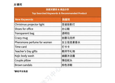 【2026年10月第3周】虾皮菲律宾站：节庆礼赠流量如何挖掘？Shopee 菲律宾站热搜关键词热销品周报指南