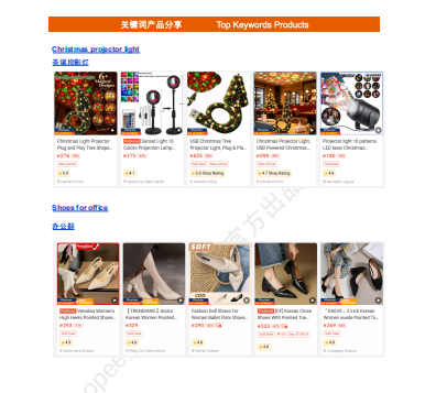 【2026年10月第3周】虾皮菲律宾站：节庆礼赠流量如何挖掘？Shopee 菲律宾站热搜关键词热销品周报指南
