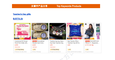 【2026年10月第3周】虾皮菲律宾站：节庆礼赠流量如何挖掘？Shopee 菲律宾站热搜关键词热销品周报指南
