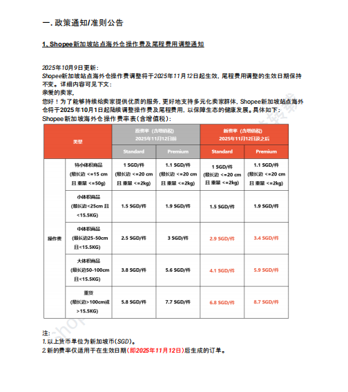 【2026年10月第3周】虾皮新加坡站：Q4 多场重磅大促流量怎么抢占？Shopee 新加坡站点 10 月中下旬活动排期选品周报指南