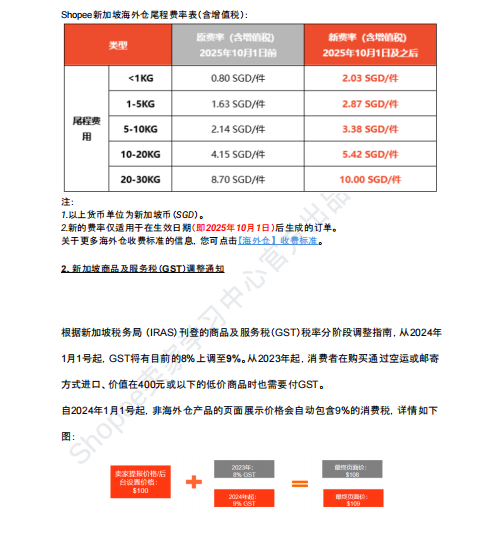 【2026年10月第3周】虾皮新加坡站：Q4 多场重磅大促流量怎么抢占？Shopee 新加坡站点 10 月中下旬活动排期选品周报指南