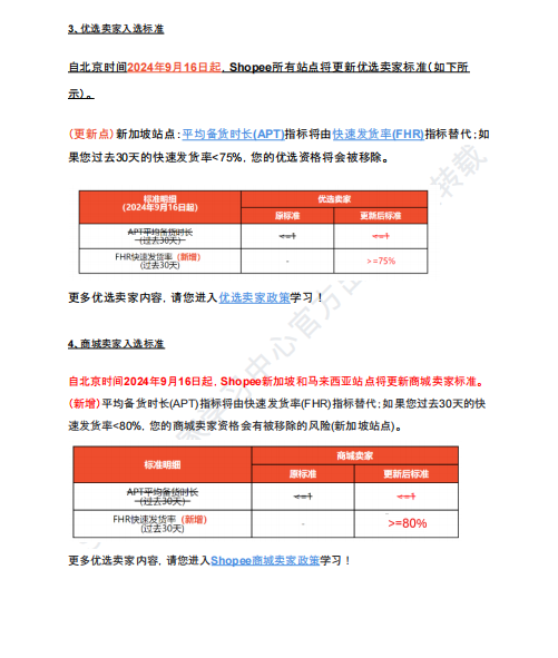 【2026年10月第3周】虾皮新加坡站：Q4 多场重磅大促流量怎么抢占？Shopee 新加坡站点 10 月中下旬活动排期选品周报指南