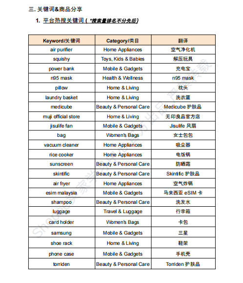 【2026年10月第3周】虾皮新加坡站：Q4 多场重磅大促流量怎么抢占？Shopee 新加坡站点 10 月中下旬活动排期选品周报指南