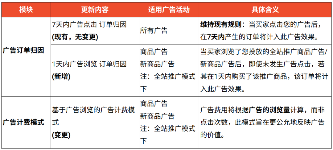 与BIR税务标识同步！菲律宾广告税袭向Shopee流量战场
