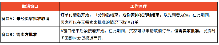 Shopee即时配送拆分取消权限；印尼盾连续三天下跌；费率三连涨！中国至大马成本暴增30%？