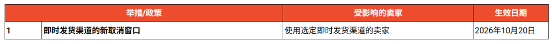 Shopee即时配送拆分取消权限；印尼盾连续三天下跌；费率三连涨！中国至大马成本暴增30%？