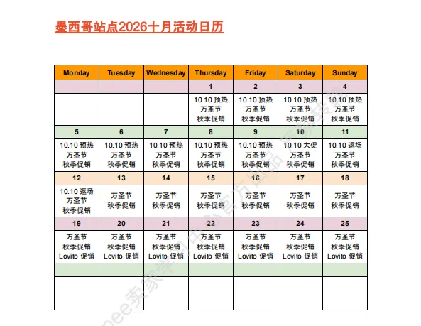 【2026年10月第4周】虾皮墨西哥站：配饰数码节日爆品怎么做？Shopee 墨西哥站点品类商机数据周报指南