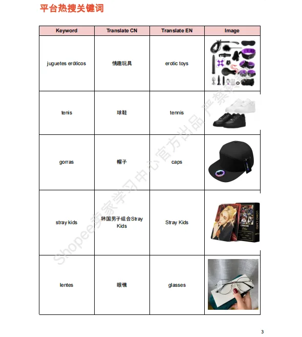 【2026年10月第4周】虾皮墨西哥站：配饰数码节日爆品怎么做？Shopee 墨西哥站点品类商机数据周报指南