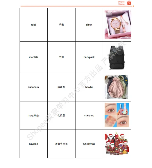 【2026年10月第4周】虾皮墨西哥站：配饰数码节日爆品怎么做？Shopee 墨西哥站点品类商机数据周报指南