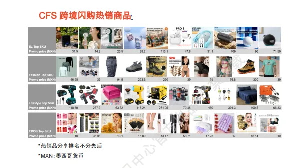 【2026年10月第4周】虾皮墨西哥站：配饰数码节日爆品怎么做？Shopee 墨西哥站点品类商机数据周报指南