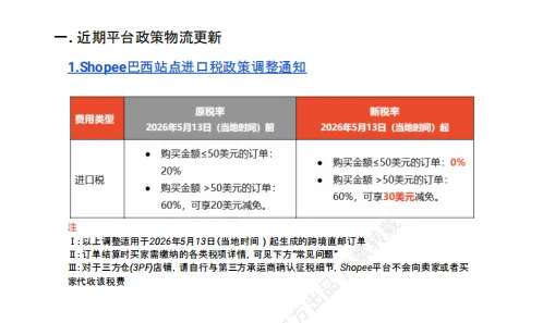 【2026年10月第4周】虾皮巴西站：迎接黑五双 11 大促流量怎么抓？Shopee 巴西站点 11 月活动排期选品周报指南