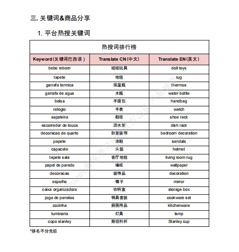 【2026年10月第4周】虾皮巴西站：迎接黑五双 11 大促流量怎么抓？Shopee 巴西站点 11 月活动排期选品周报指南
