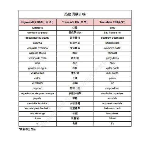 【2026年10月第4周】虾皮巴西站：迎接黑五双 11 大促流量怎么抓？Shopee 巴西站点 11 月活动排期选品周报指南