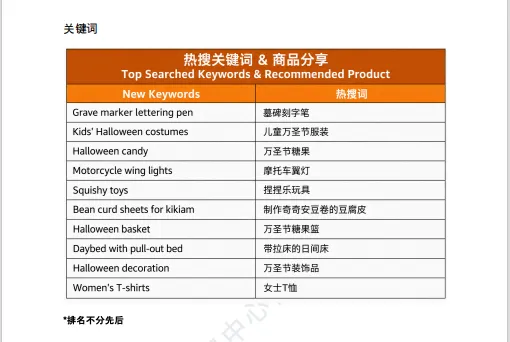 【2026年10月第4周】虾皮菲律宾站：双 11 预热叠加多重主题流量怎么承接？Shopee 菲律宾站点 11 月活动排期选品周报指南
