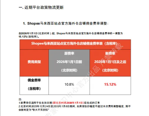 【2026年10月第4周】虾皮马来西亚站：年末大促流量红利怎么把握？Shopee 马来西亚站点 10 月下旬选品运营周报指南