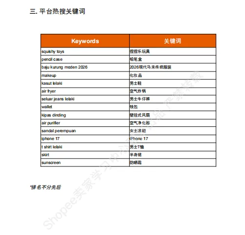 【2026年10月第4周】虾皮马来西亚站：年末大促流量红利怎么把握？Shopee 马来西亚站点 10 月下旬选品运营周报指南