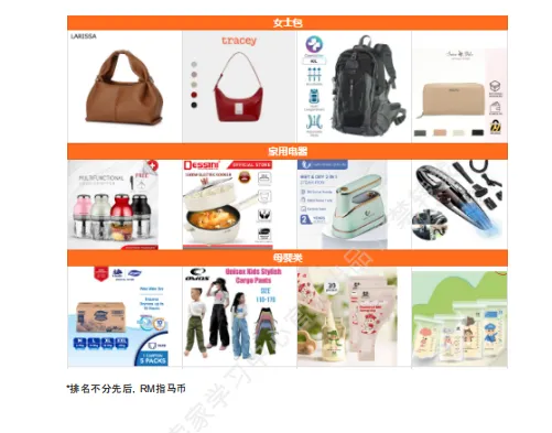 【2026年10月第4周】虾皮马来西亚站：年末大促流量红利怎么把握？Shopee 马来西亚站点 10 月下旬选品运营周报指南