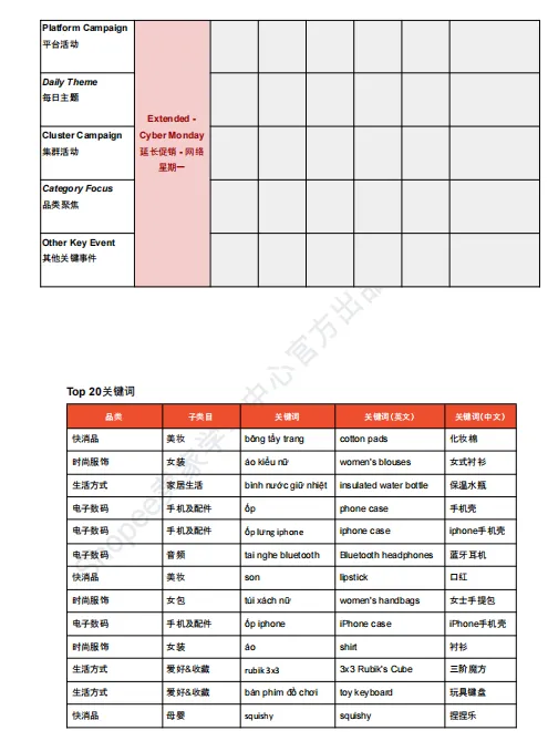 【2026年10月第4周】虾皮越南站：迎战 11.11 大促流量怎么布局？Shopee 越南站点 11 月活动排期选品周报指南