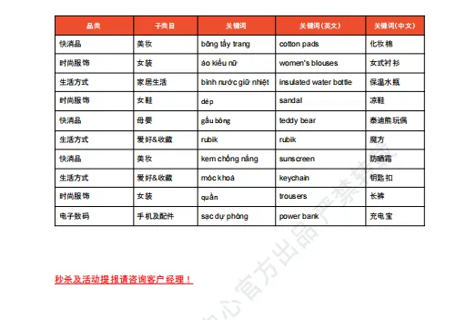 【2026年10月第4周】虾皮越南站：迎战 11.11 大促流量怎么布局？Shopee 越南站点 11 月活动排期选品周报指南