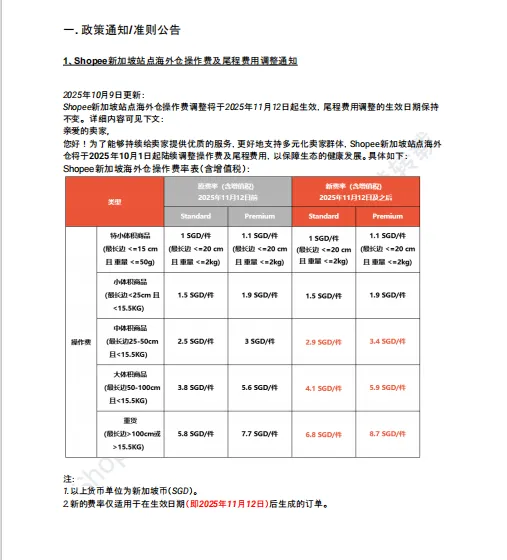 【2026年10月第4周】虾皮新加坡站：Q4 大促资源包怎么拿？Shopee 新加坡站点 10‑11 月活动排期选品周报指南