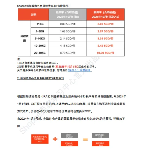 【2026年10月第4周】虾皮新加坡站：Q4 大促资源包怎么拿？Shopee 新加坡站点 10‑11 月活动排期选品周报指南